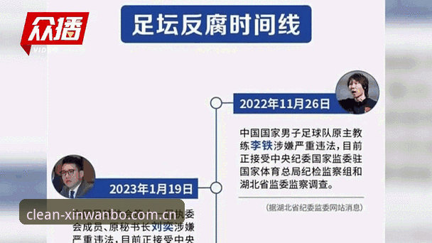 新万博manbetx网页版 掌握足球反腐动态的实用技巧,了解禁足名单背后的行业风暴