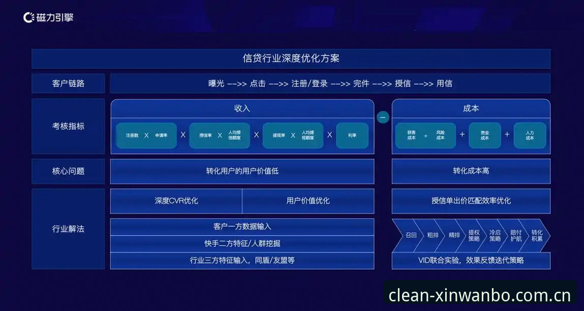 新万博manbetx体育资讯怎么样？自研数据引擎与行业通用方案全面对比
